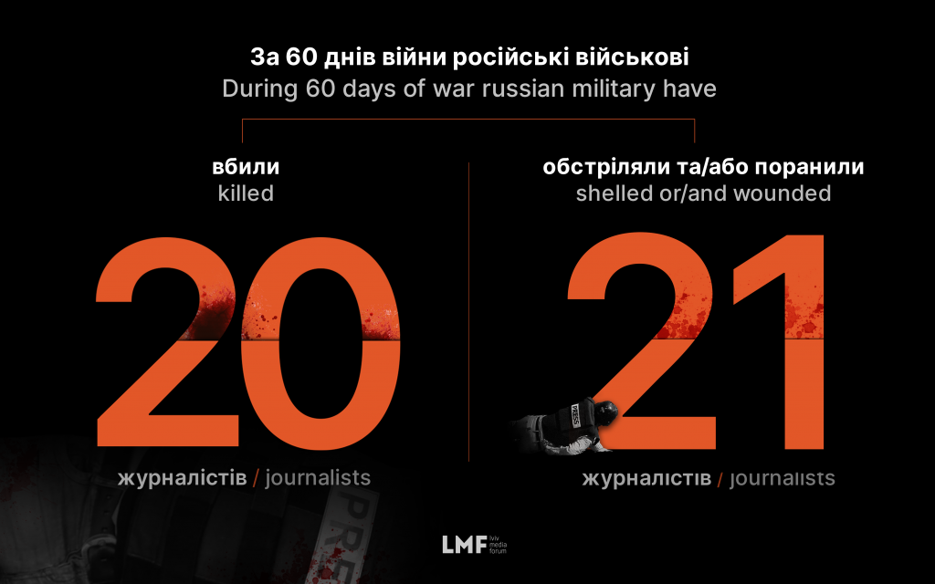 Росія розстрілює правду про вторгнення в Україну: втрати серед журналістів за 60 днів війни